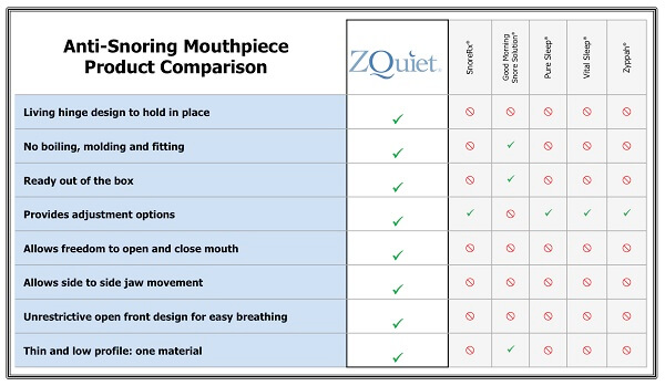 Mouthpiece Comparison Chart