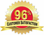 96 customer satisfaction