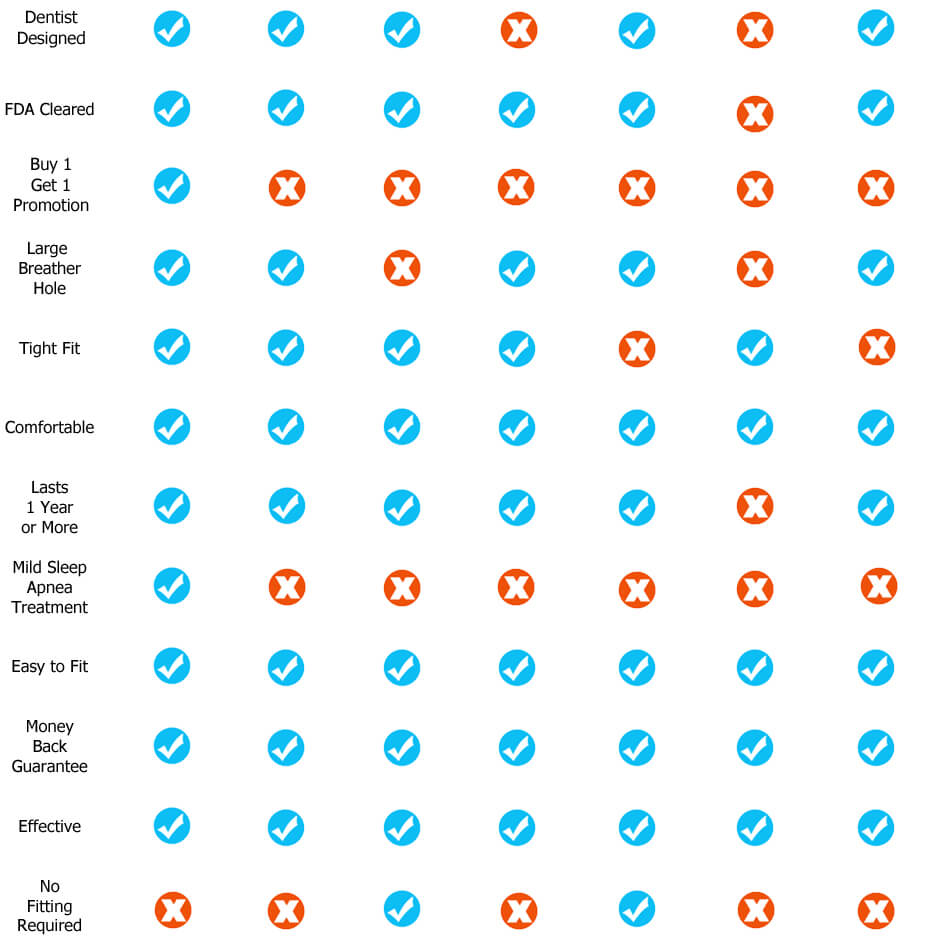 check-comparison-table