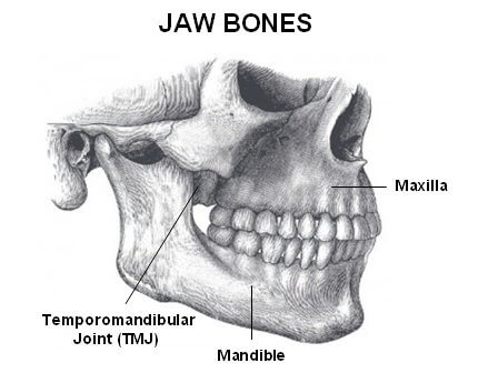 MMA Surgery for Snoring – What is Involved in Jaw Surgery and Does It